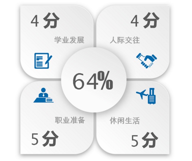 职业能力前测.jpg